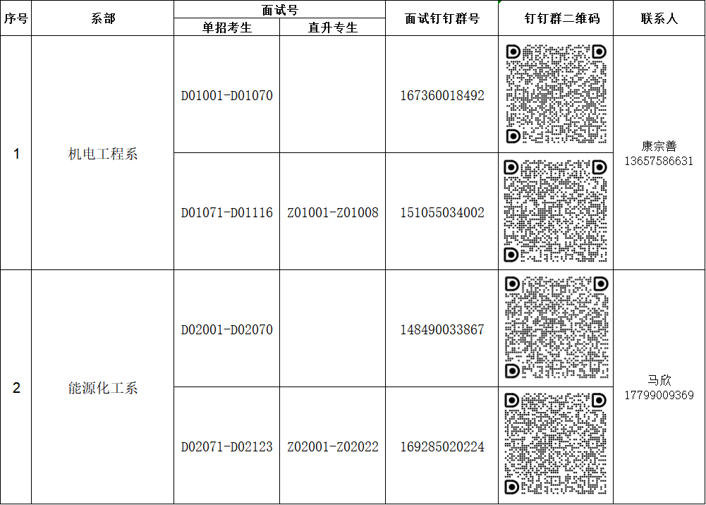 阿克苏工业职业技术学院2026年高职单招、直升专面试工作安排(图1) 阿克苏工业职业技术学院2026年高职单招、直升专面试工作安排(图1)