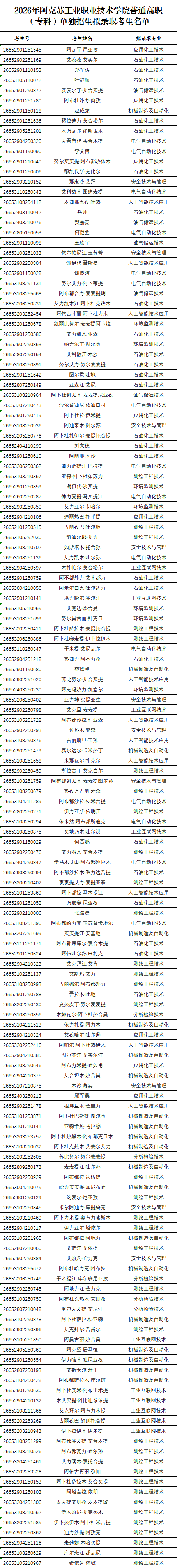 阿克苏工业职业技术学院2026年普通高职（专科）单独招生拟录取学生名单公示(图1)