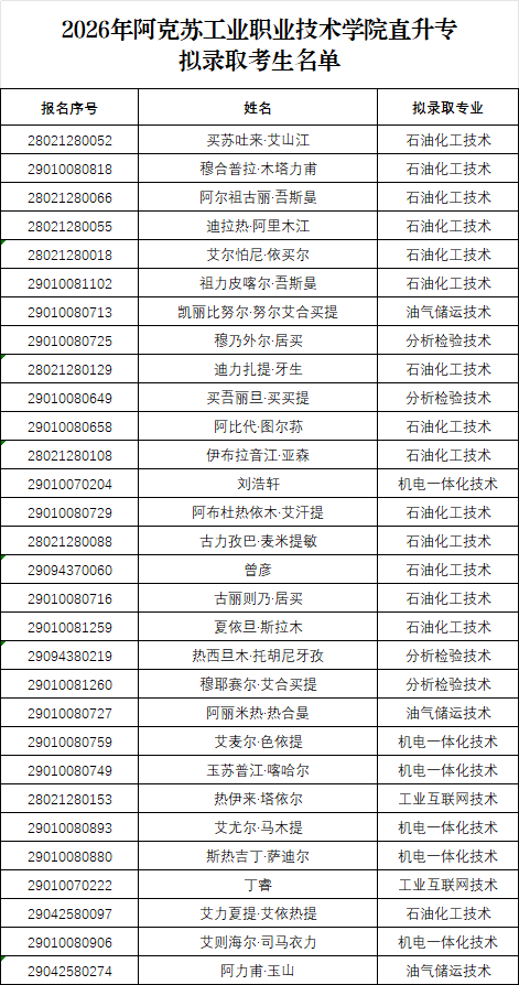 阿克苏工业职业技术学院2026年直升专考试拟录取名单公示(图1)